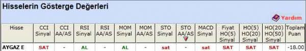 SAT sinyali veren hisseler 16-04-2012