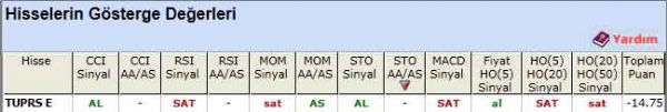 SAT sinyali veren hisseler 16-04-2012