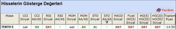 SAT sinyali veren hisseler 16-04-2012