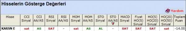 SAT sinyali veren hisseler 16-04-2012