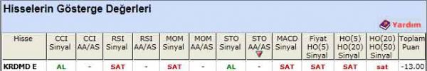 SAT sinyali veren hisseler 16-04-2012