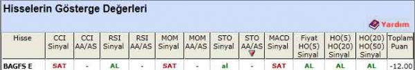 SAT sinyali veren hisseler 16-04-2012