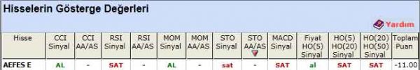 SAT sinyali veren hisseler 16-04-2012