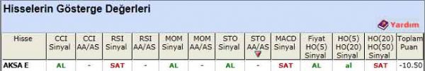 SAT sinyali veren hisseler 16-04-2012