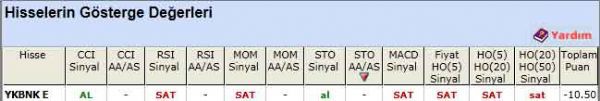 SAT sinyali veren hisseler 16-04-2012