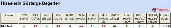 AL veren hisseler 16-04-2012
