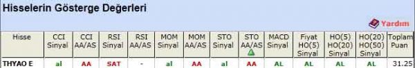 AL veren hisseler 16-04-2012