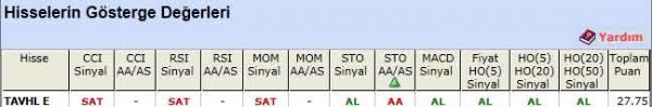 AL veren hisseler 16-04-2012