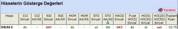 AL veren hisseler 16-04-2012