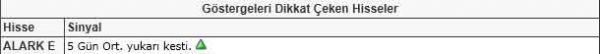 Dikkat çeken hisseler