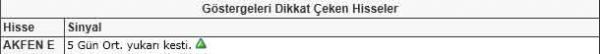 Dikkat çeken hisseler