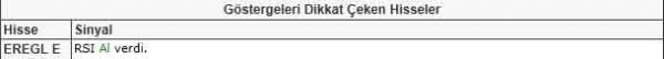 Dikkat çeken hisseler