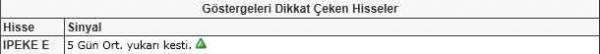 Dikkat çeken hisseler