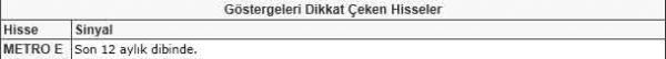 Dikkat çeken hisseler