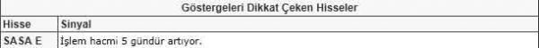 Dikkat çeken hisseler