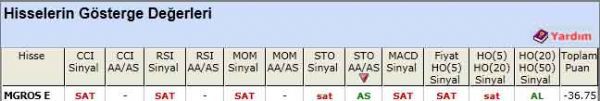 SAT sinyali veren hisseler 17-04-2012