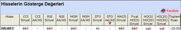 SAT sinyali veren hisseler 17-04-2012