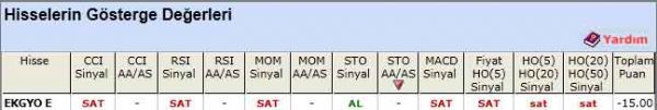 SAT sinyali veren hisseler 17-04-2012