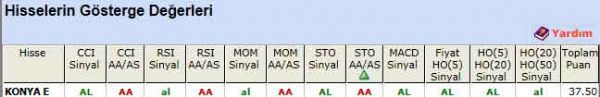 AL sinyali veren hisseler 17-04-2012