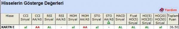 AL sinyali veren hisseler 17-04-2012