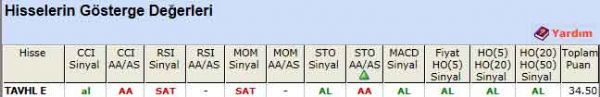 AL sinyali veren hisseler 17-04-2012