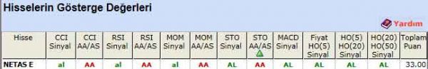 AL sinyali veren hisseler 17-04-2012