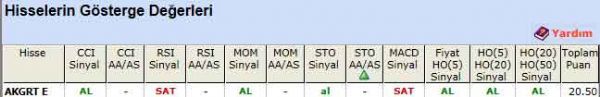 AL sinyali veren hisseler 17-04-2012