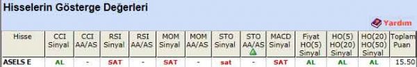 AL sinyali veren hisseler 17-04-2012