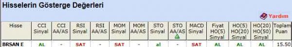 AL sinyali veren hisseler 17-04-2012