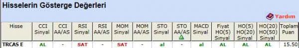 AL sinyali veren hisseler 17-04-2012