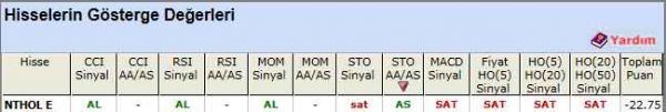 SAT sinyali veren hisseler 18-04-2012