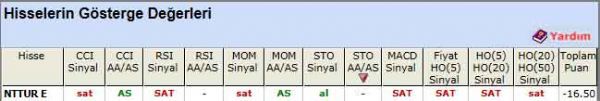 SAT sinyali veren hisseler 18-04-2012