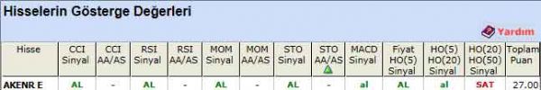 AL sinyali veren hisseler 18-04-2012