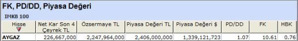 AL sinyali veren hisseler 18-04-2012