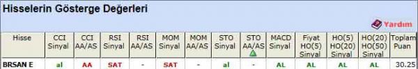 AL sinyali veren hisseler 19-04-2012
