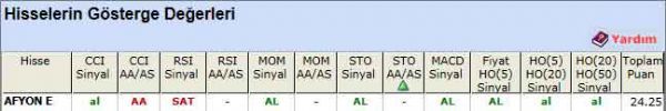 AL sinyali veren hisseler 19-04-2012