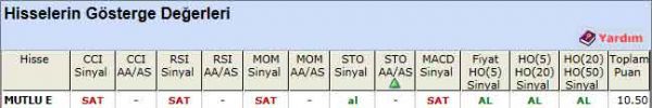 AL sinyali veren hisseler 19-04-2012