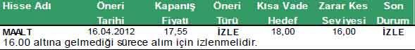 Günün önerilen hisseleri 19-04-2012