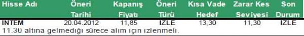 Günün önerilen hisseleri 20-04-2012
