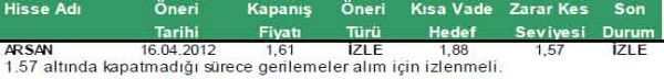 Günün önerilen hisseleri 20-04-2012
