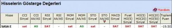 SAT sinyali veren hisseler 24-04-2012