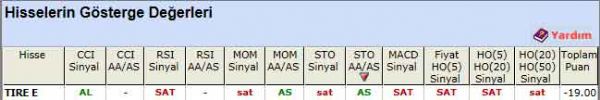 SAT sinyali veren hisseler 24-04-2012