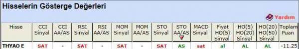 SAT sinyali veren hisseler 24-04-2012