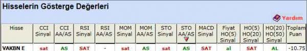 SAT sinyali veren hisseler 24-04-2012