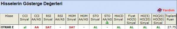 AL sinyali veren hisseler 24-04-2012