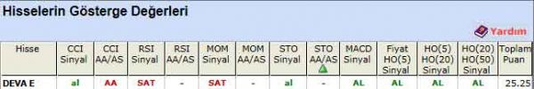 AL sinyali veren hisseler 24-04-2012