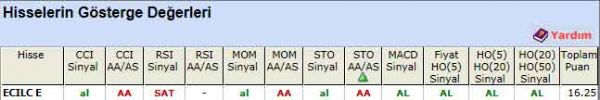 AL sinyali veren hisseler 24-04-2012