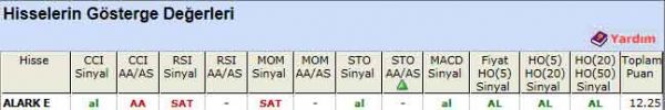AL sinyali veren hisseler 24-04-2012