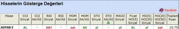 AL sinyali veren hisseler 24-04-2012