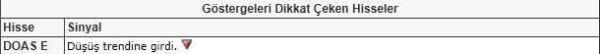 Dikkat çeken hisseler